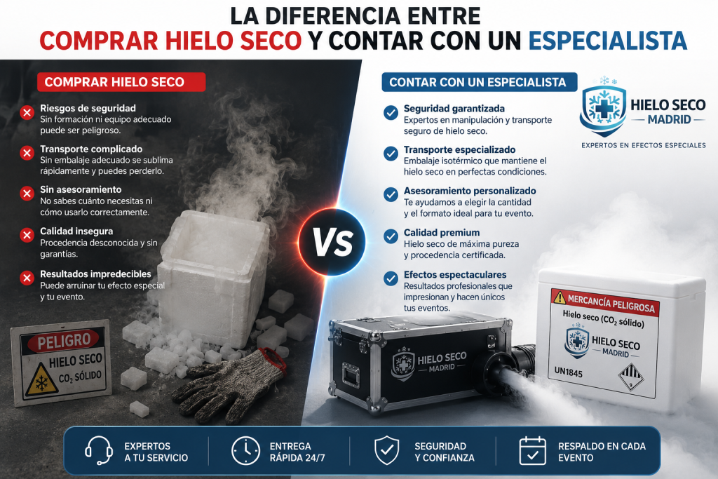 Especialista asesorando sobre el uso de hielo seco para efectos especiales.